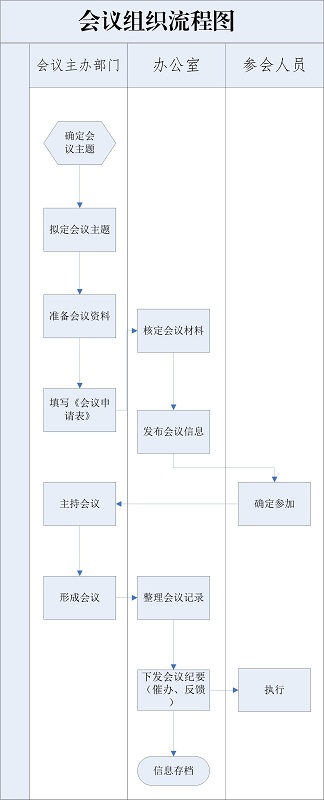 會(huì)議流程圖.jpg